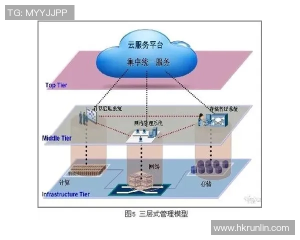 成都极限运动队意识表现的数据分析与探讨 成都极限运动队意识表现的数据分析与探讨