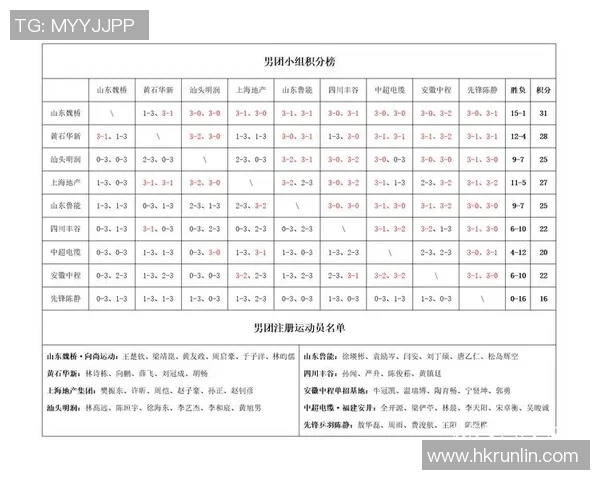 北京乒乓球队强势领跑钻石联赛积分榜积73分展现冠军实力